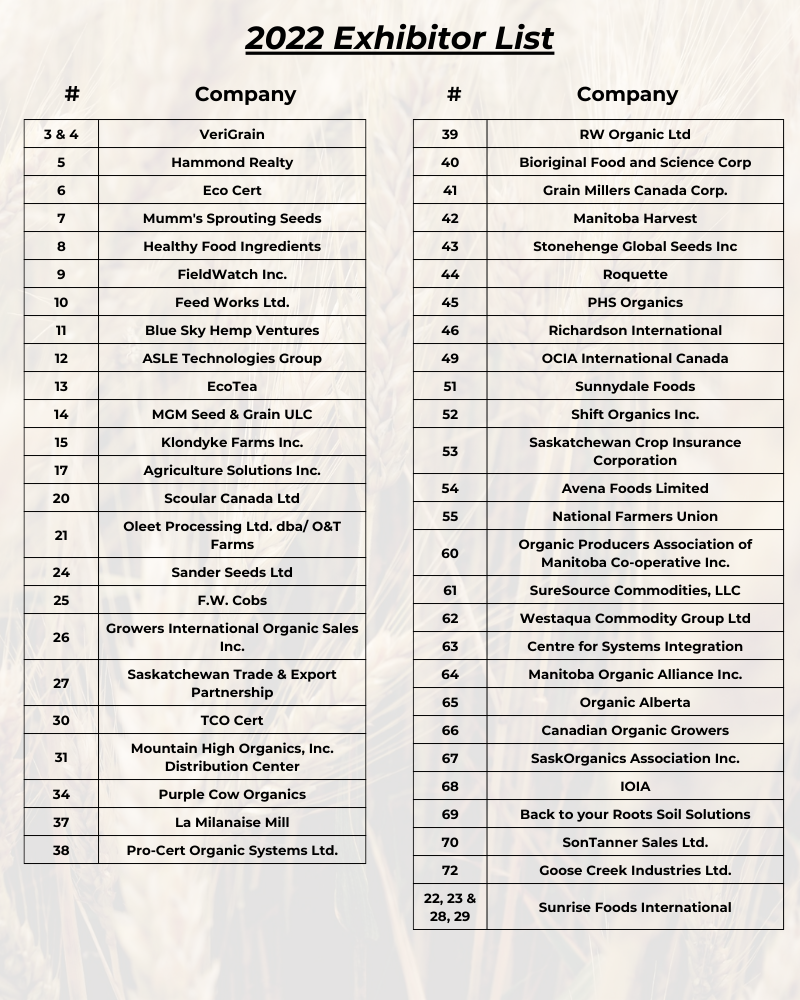 trade show List 2022 